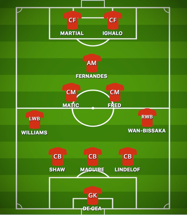 MU vs Watford, Trực tiếp MU vs Watford, đội hình MU, MU, Man Utd, Man United, Ngoại hạng Anh, Premier League