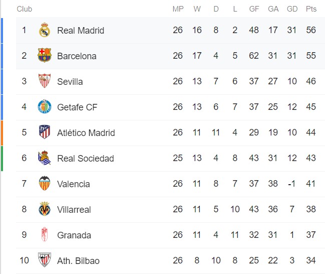Real Madrid 2-0 Barca, Kết quả Real Madrid vs Barca, La Liga, Real Madrid, Barca, Pique