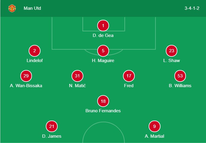 MU vs Man City, Trực tiếp MU vs Man City, MU, đội hình MU, Ngoại hạng Anh, Premier League