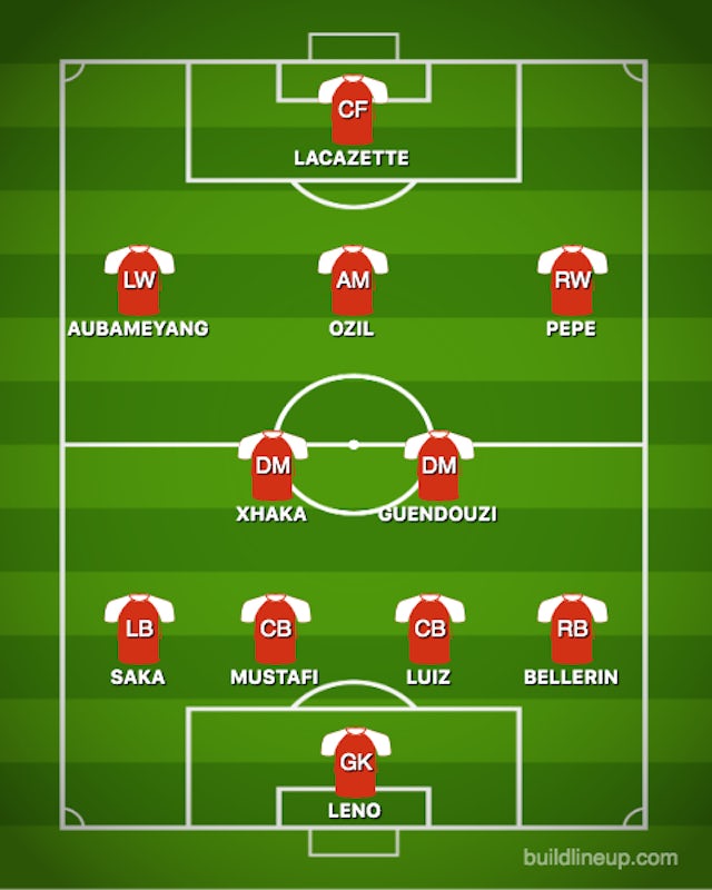 Ngoại hạng Anh, Man City vs Arsenal, Man City, Arsenal