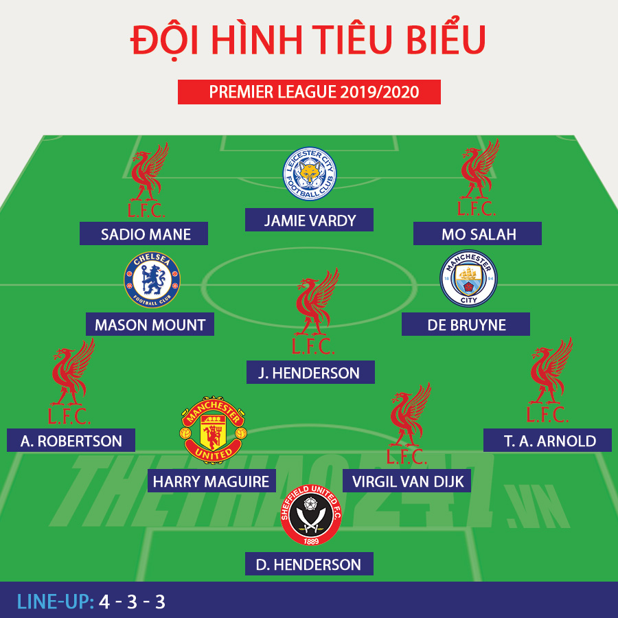 Ngoại hạng Anh, Premier League, Liverpool, MU, Chelsea, Man City, Salah, Mane, De Bruyne, Maguire