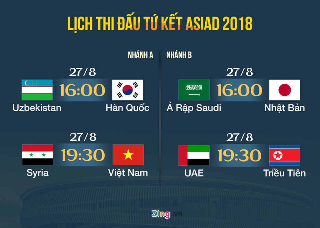 lich da bong asiad 2018 vòng tu ket den chung ket