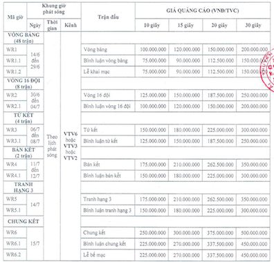 bảng giá quảng cáo VTV