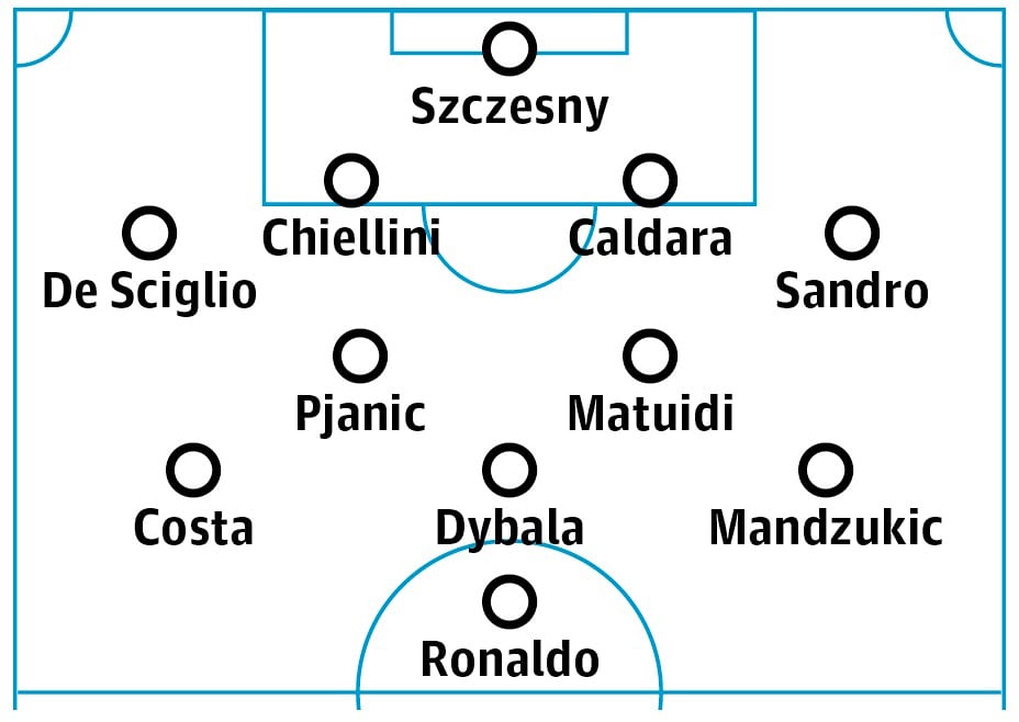 Juve