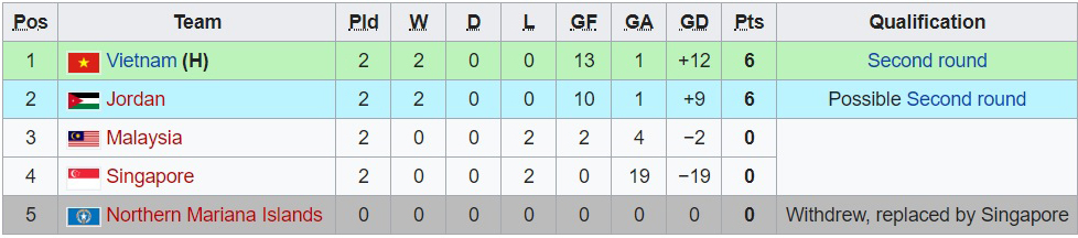 U19 nữ VN