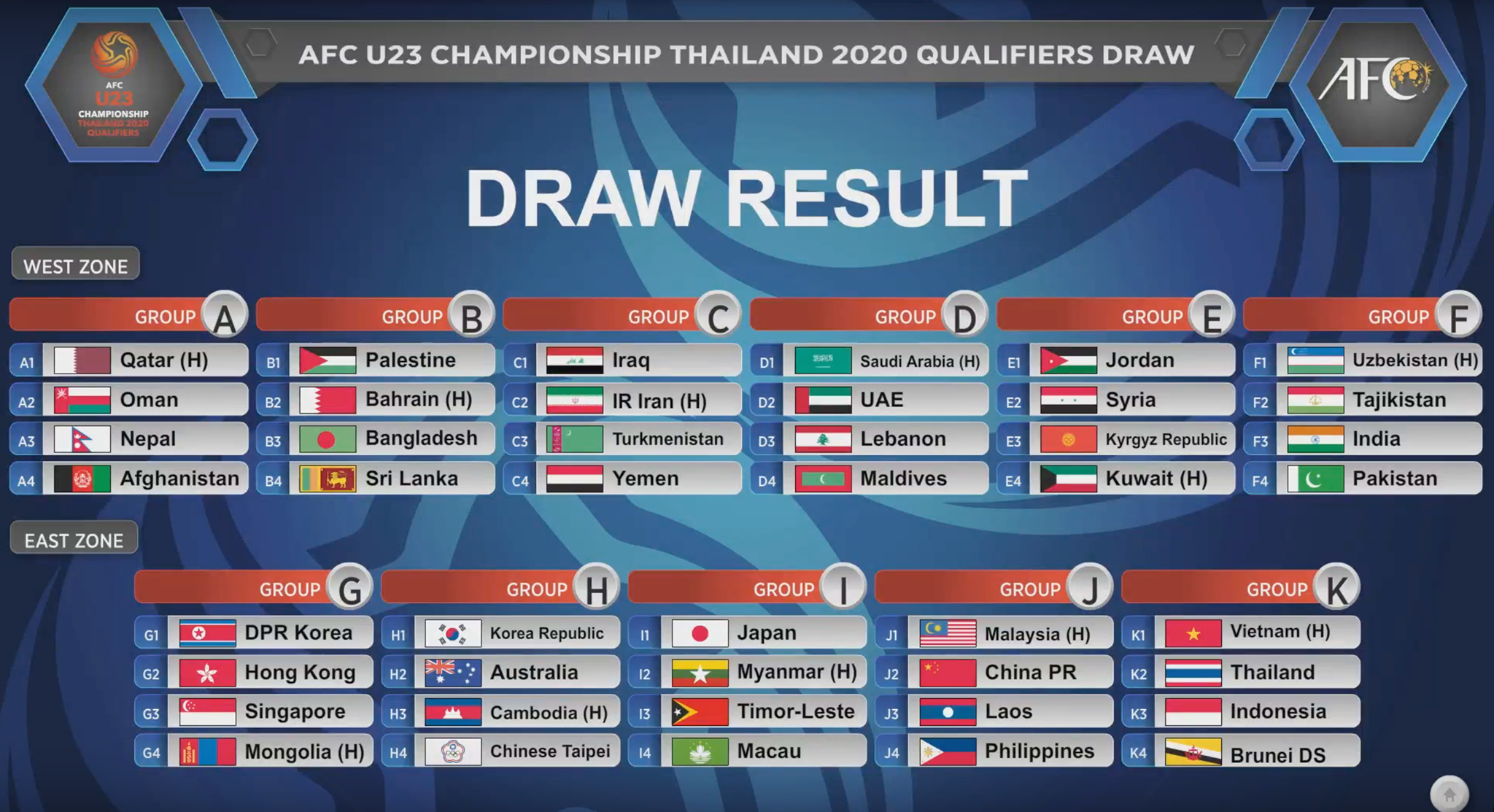 Vòng loại U23