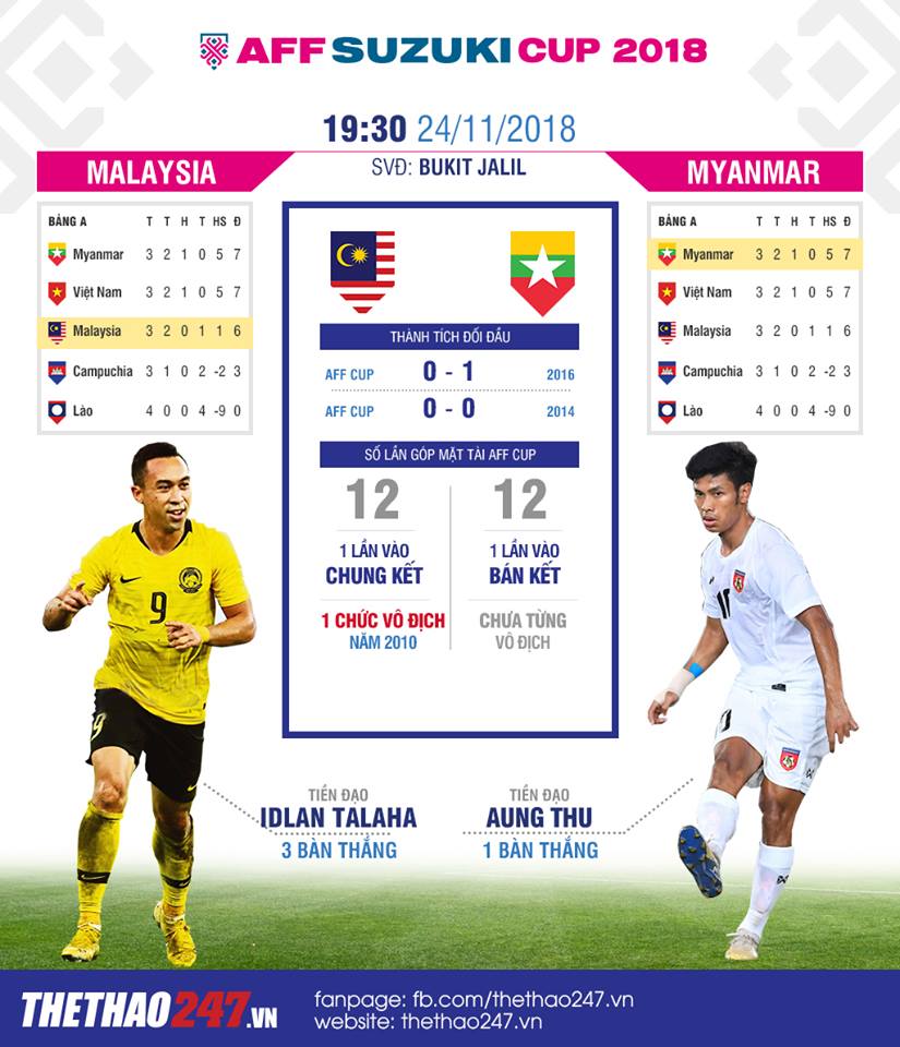 Việt Nam vs Campuchia