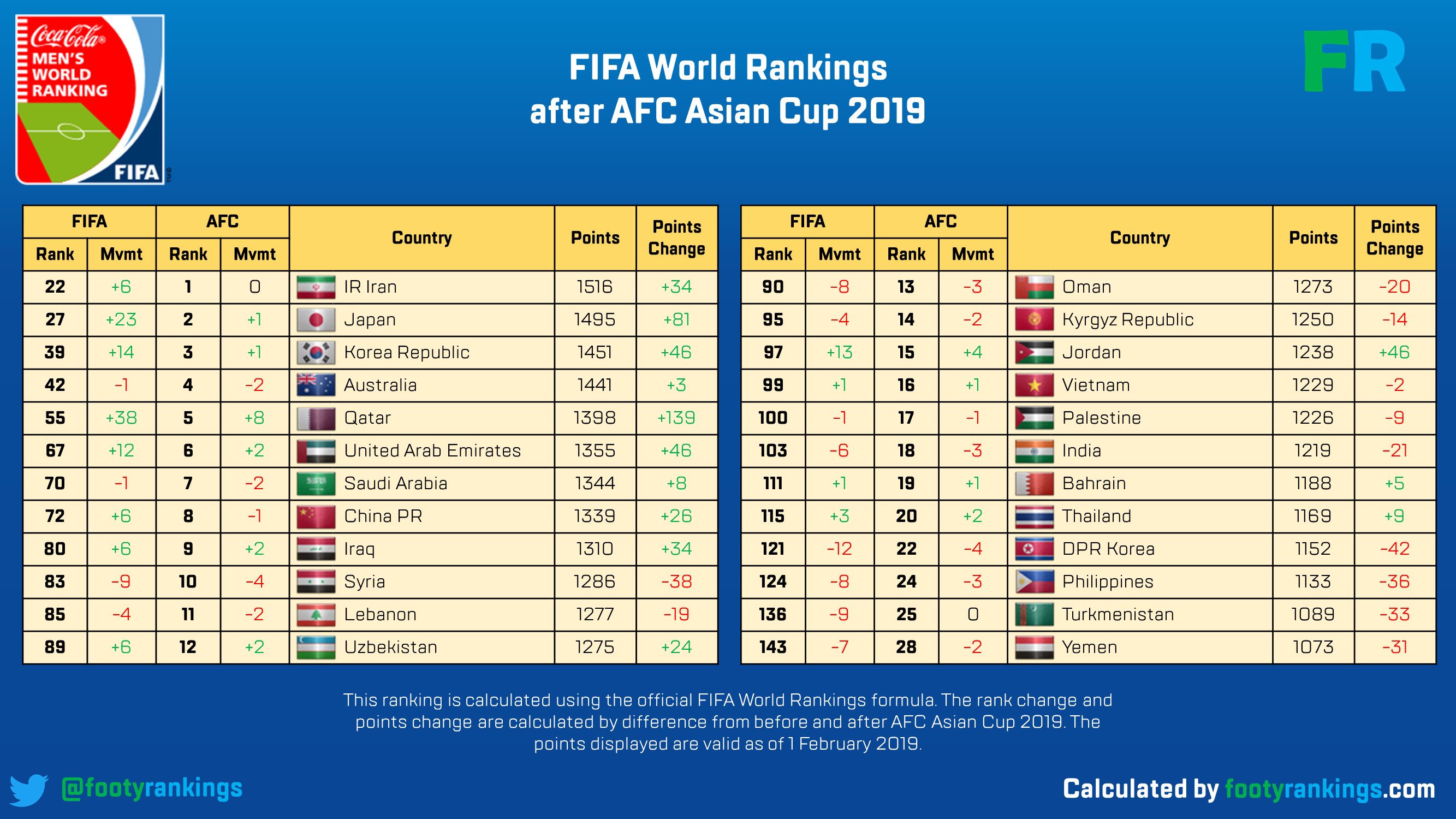 FIFA