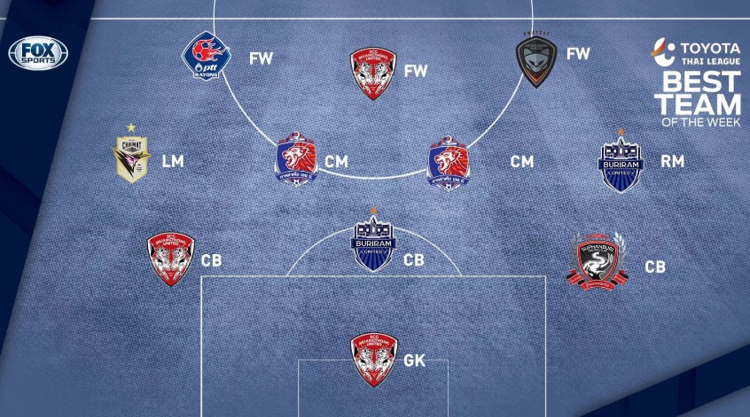 Muangthong đóng góp 3 vị trí trong đội hình tiêu biểu vòng 3 Thai League, trong đó có thủ môn Văn Lâm