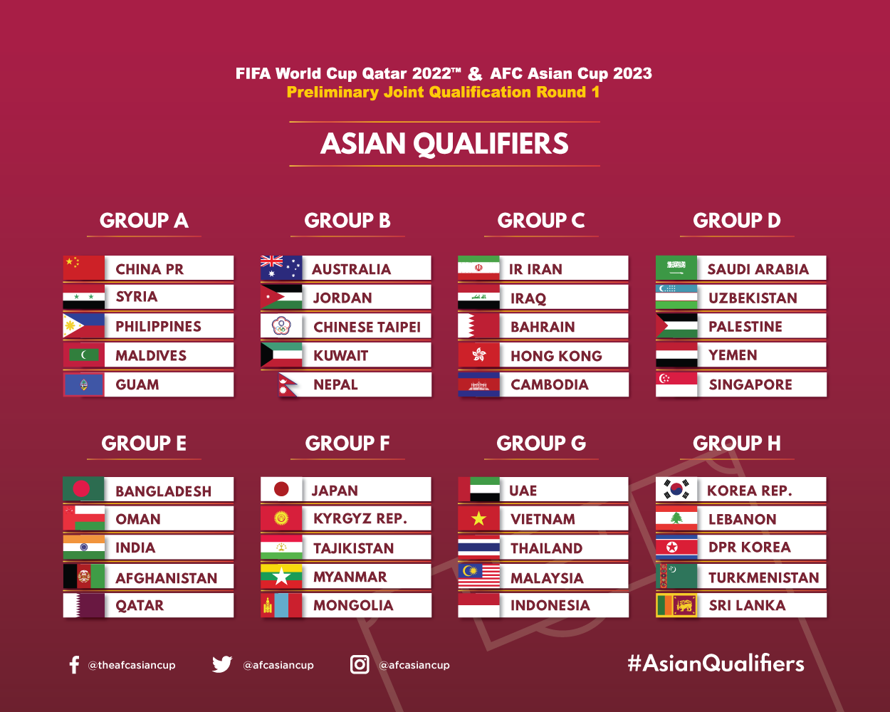 vòng loại world cup, world cup, world cup 2022, việt nam, philippines, vòng loại world cup 2022, vl world cup