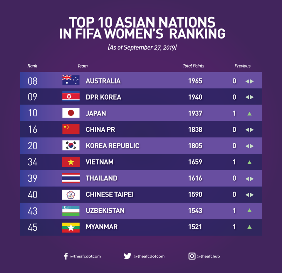 bóng đá nữ VN