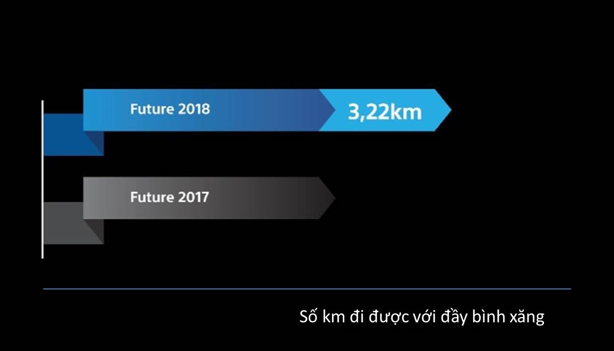 Honda Future FI 2018, Honda Future, Ra mắt Honda Future FI 125cc