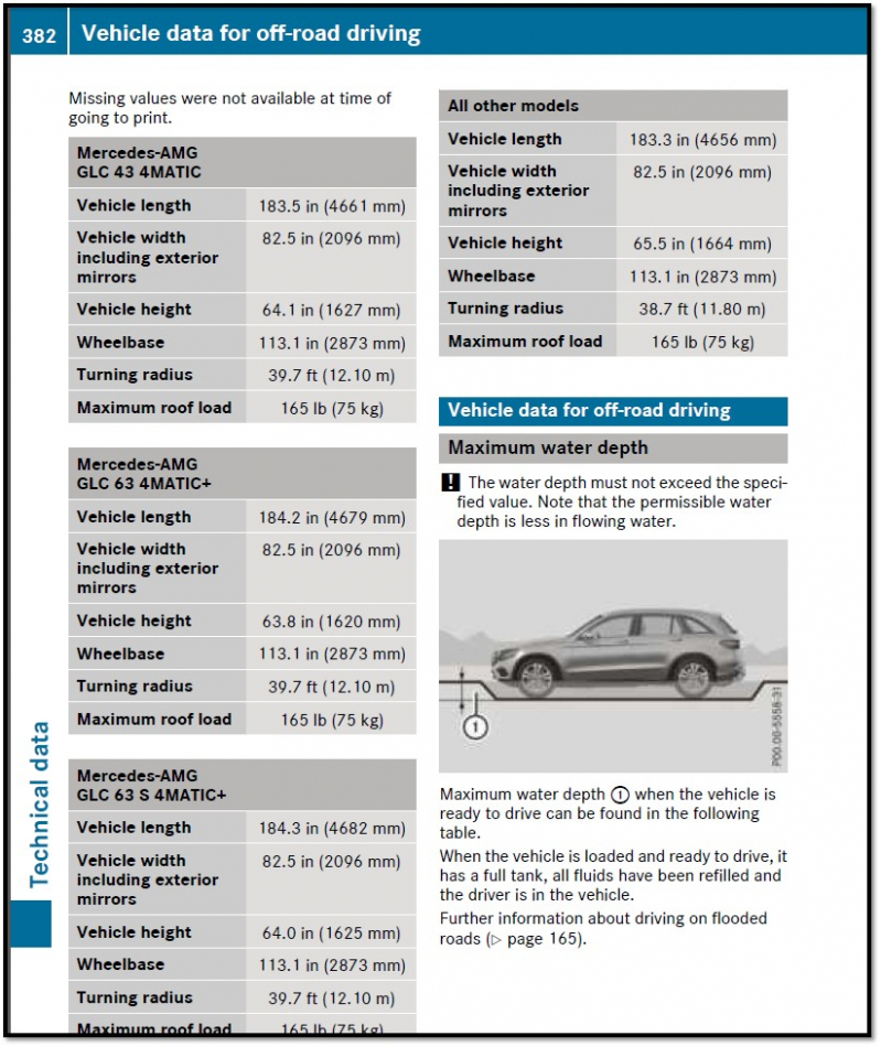 Mercedes-Benz GLC bị lỗi cầu trước, cầu trước của Mercedes-Benz GLC