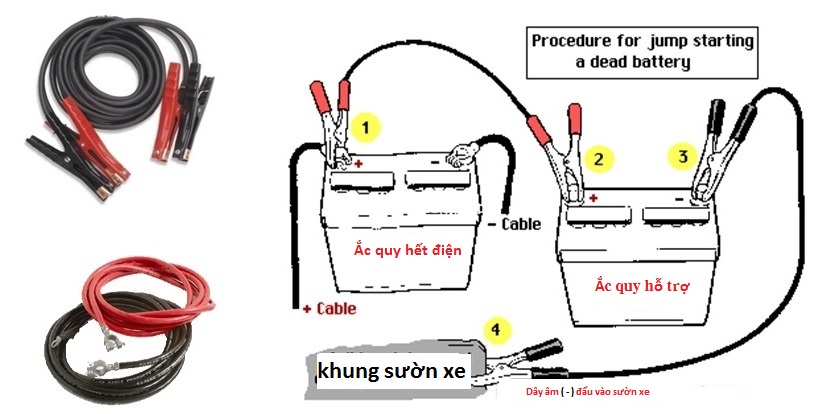 Hướng dẫn cách câu bình ắc quy ô tô