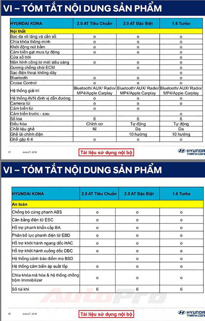 Huyndai Kona 2018, Đánh giá xe Huyndai Kona