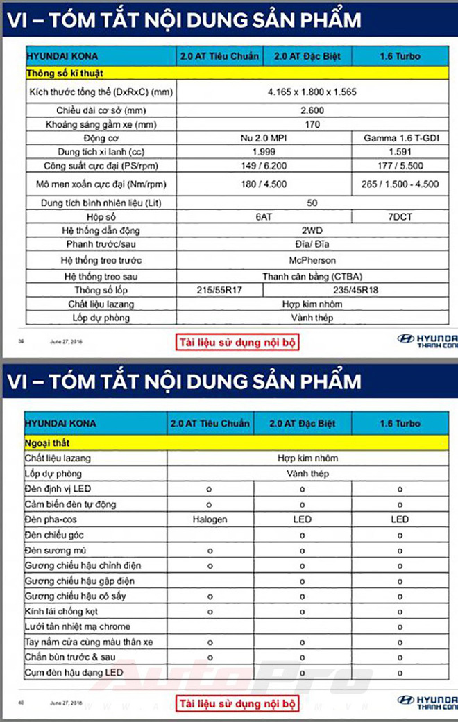 Huyndai Kona 2018, Đánh giá xe Huyndai Kona