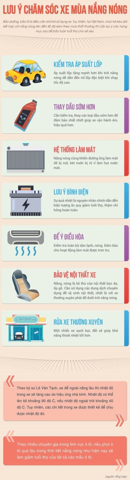 7 lưu ý chăm sóc xe mùa nắng nóng