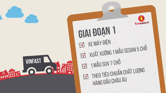 Vinfast, Vinfast bán xe máy điện, xe Vinfast, ô tô Vinfast, xe máy điện Vinfast