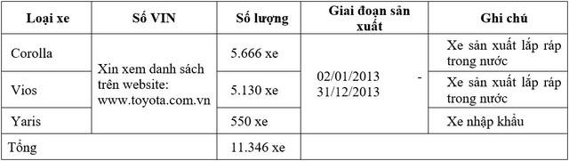 Xe Toyota bị lỗi túi khí, Toyota triệu hồi xe do lỗi túi khí, túi khí, túi khí xe Toyota
