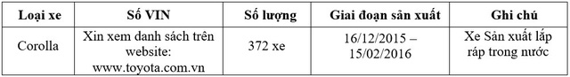 Xe Toyota bị lỗi túi khí, Toyota triệu hồi xe do lỗi túi khí, túi khí, túi khí xe Toyota