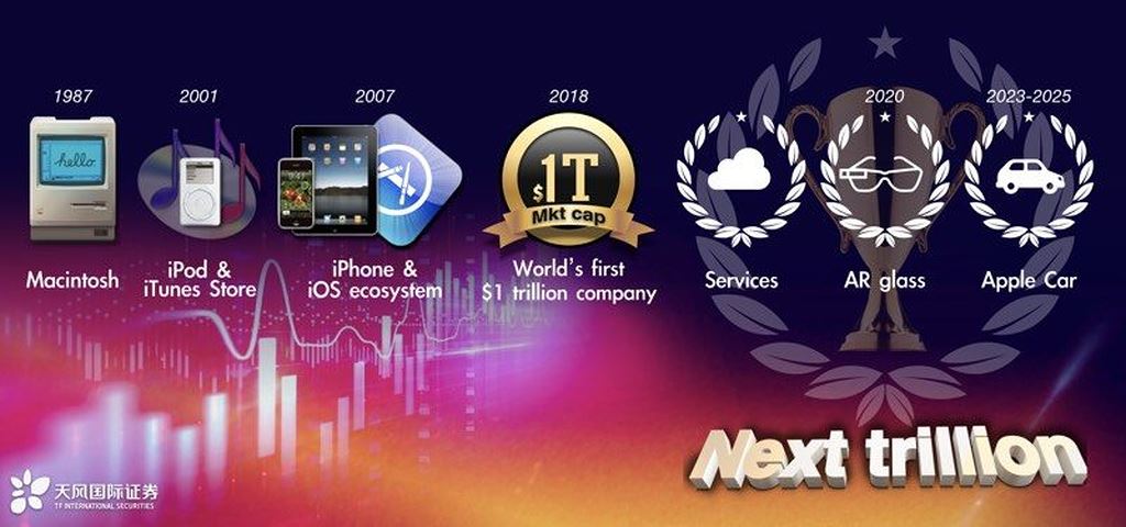 Apple sản xuất ô tô, Apple car, xe của Apple