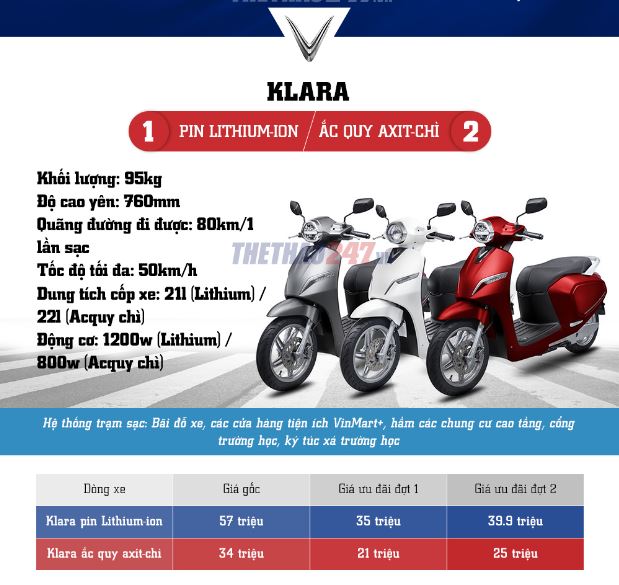 Đại lý xe VinFast, xe VinFast, showroom xe VinFast, xe máy điện VinFast, VinFast Klara