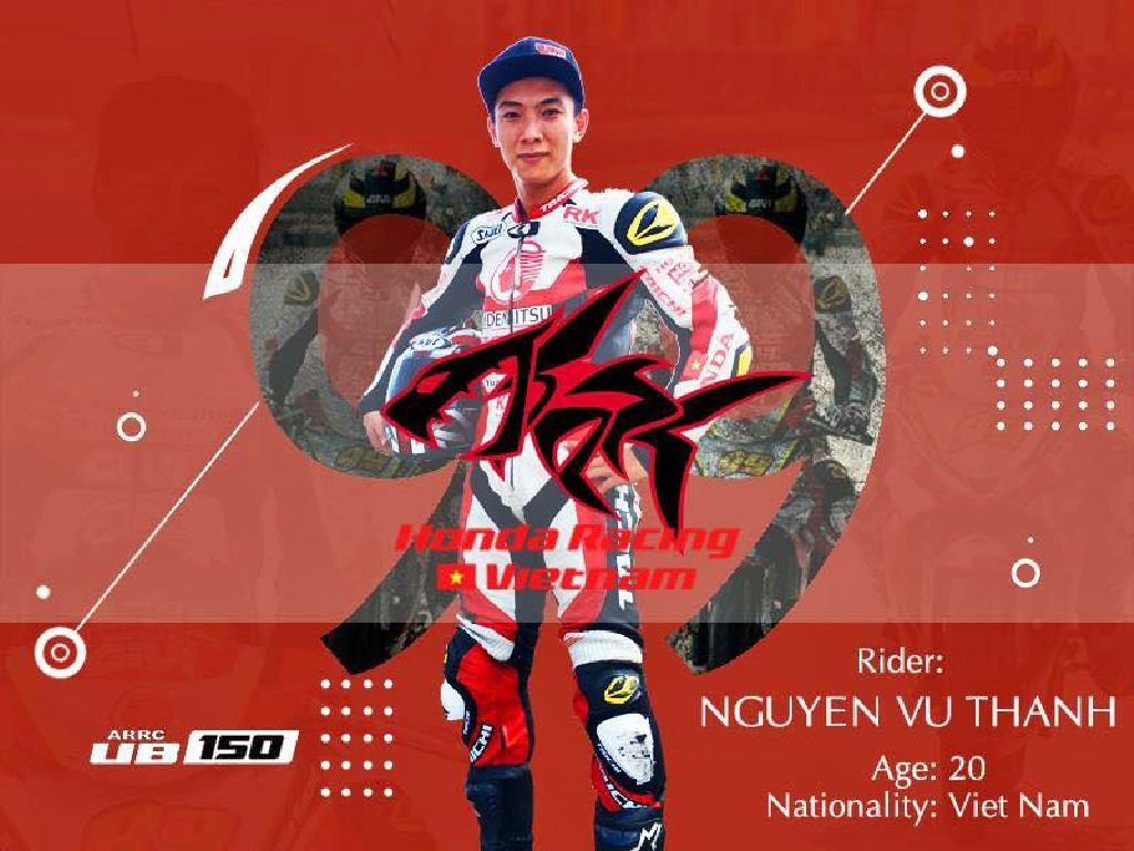 Honda Việt Nam, Honda Racing, ARRC 2019, Asia Road Racing Championship 2019 (ARRC 2019)