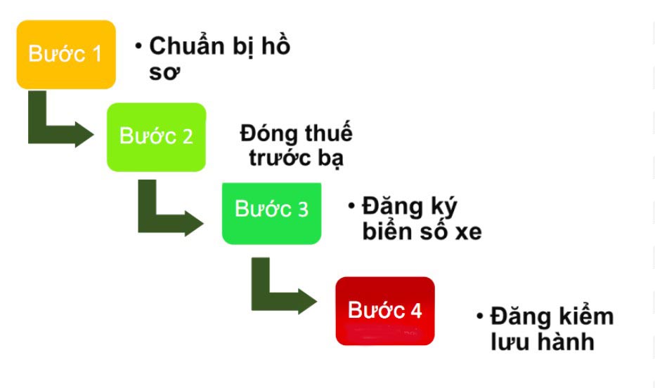 luu y khi dang kiem xe o to