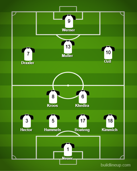 ĐT Đức, World Cup 2018, Neuer, Boateng, Hummels, Kroos, Khedira, Draxler, Ozil, Muller, Werner, Loew