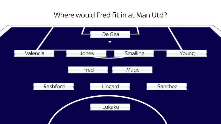 Fred, Manchester United, Shakhtar Donest, Mourinho, Pogba, Matic