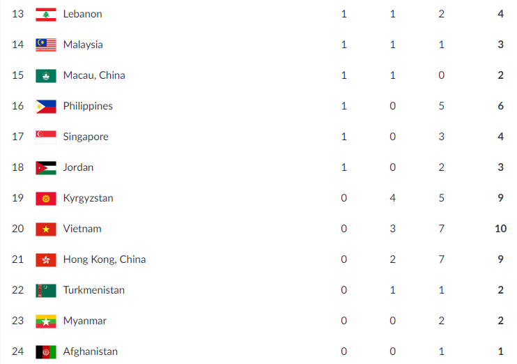 asiad 2018