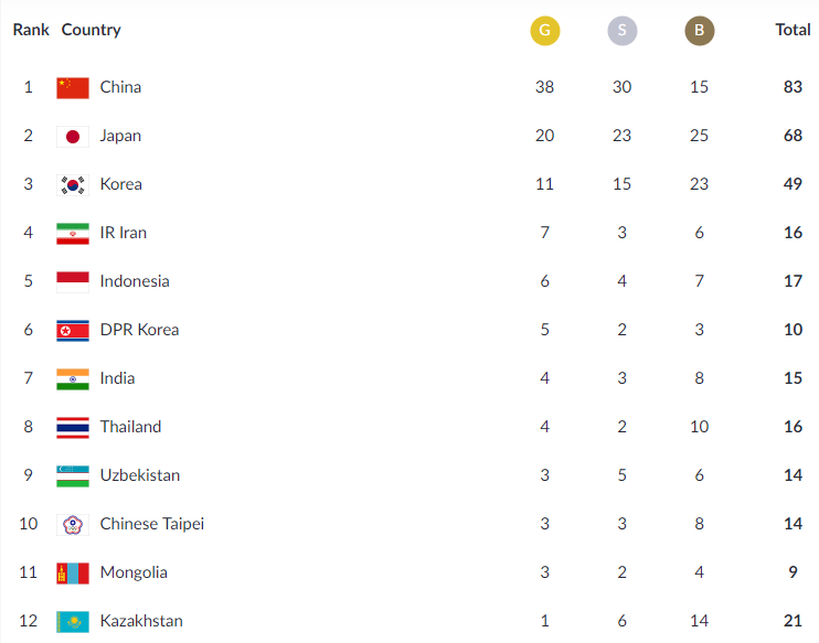 asiad 2018