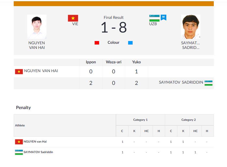 asiad 2018