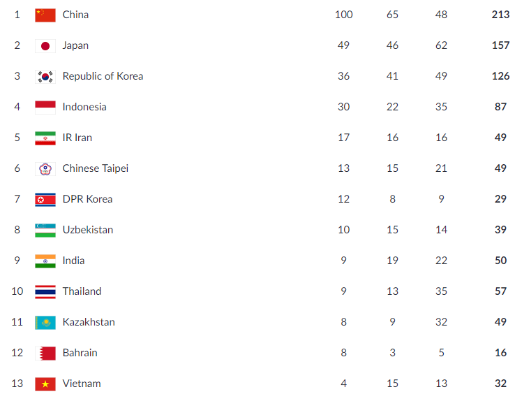 asiad 2018