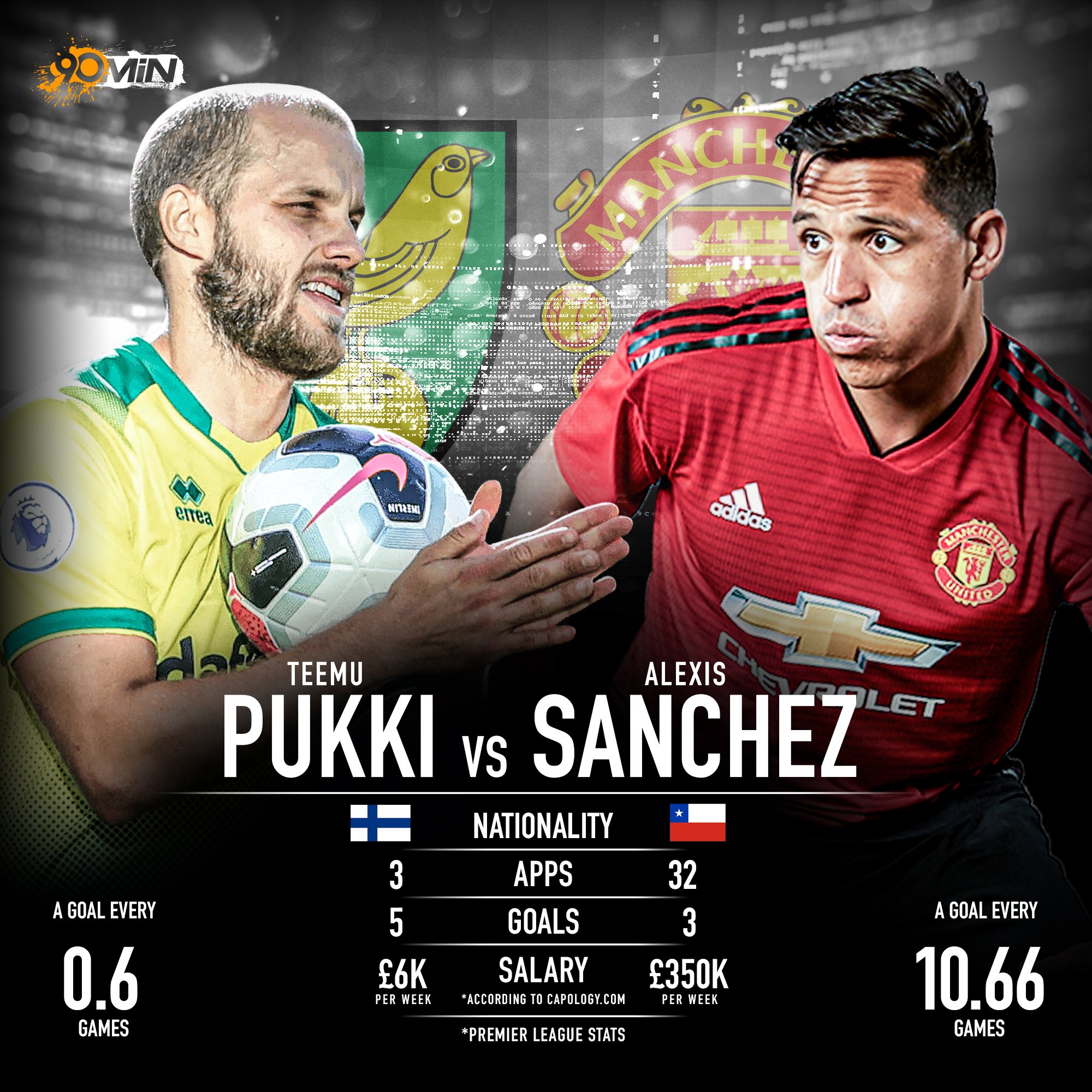 MU, Man Utd, Manchester United, Sanchez, Alexis Sanchez, tin MU, tin Man Utd, tin chuyển nhượng, tin chuyển nhượng MU, chuyển nhượng MU, chuyển nhượng Man Utd, chuyển nhượng Ngoại hạng Anh, tin chuyển nhượng Ngoại hạng Anh, chuyển nhượng bóng đá, tin chuyển nhượng bóng đá