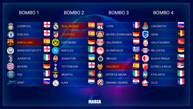 Liverpool, Jurgen Klopp, Klopp, Cup C1, C1, Cup C1 châu Âu, bốc thăm Cup C1, bốc thăm Cup C1 châu Âu, bốc thăm vòng bảng cup C1, bốc thăm vòng bảng Champions League 19/20, bốc thăm vòng bảng Champions League 2019/2020, bốc thăm vòng bảng cup C1 2019/2020