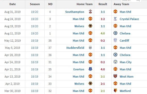 MU, Man Utd, Manchester United, tin MU, tin Man Utd, tin tức MU, tin Ngoại hạng Anh, Ngoại hạng Anh, Solskjaer