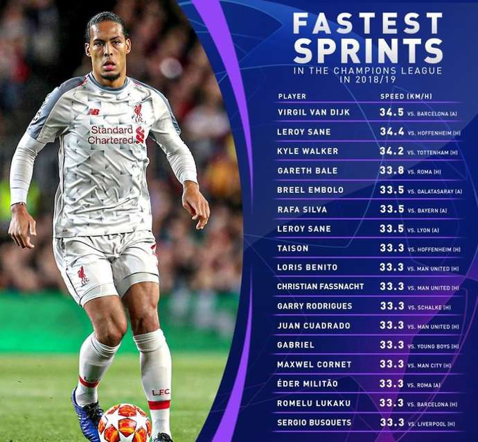 Cup C1, C1, Cup C1 châu Âu, Champions League, Liverpool, tin Liverpool, tin tức Liverpool, Van Dijk, Virgil van Dijk