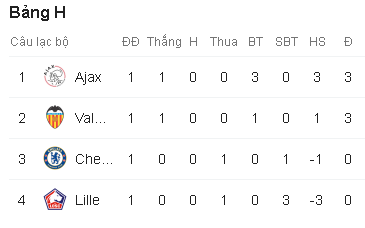Kết quả Chelsea vs Valencia, kết quả Cúp C1, Kết quả Champions League, Chelsea vs Valencia, Chelsea, Valencia, link xem Chelsea vs Valencia, kết quả Chelsea, kết quả cup C1, Kết quả Chelsea Valencia