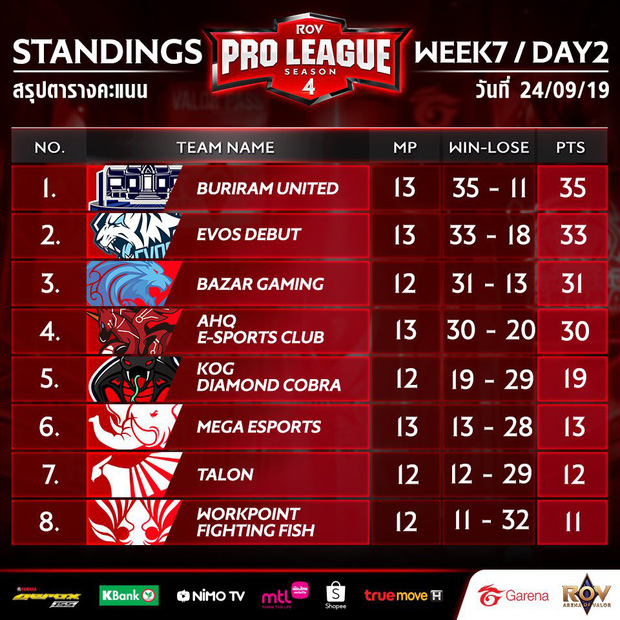 WorkPoint Fighting Fish, MZ eSport, Mocha ZD Esports, ZD Esports, Sea games 30, esport, esport sea games, esport việt nam