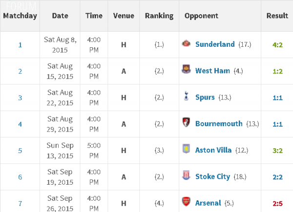 leicester, liverpool, man city, mu, chelsea, arsenal, ngoại hạng anh