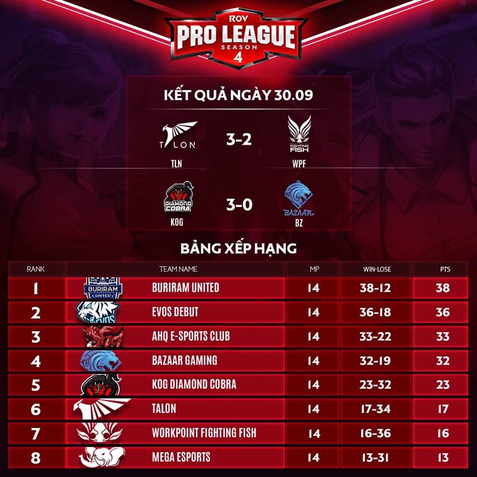 WorkPoint Fighting Fish, MZ eSport, Mocha ZD Esports, ZD Esports, Sea games 30, esport, esport sea games, esport việt nam