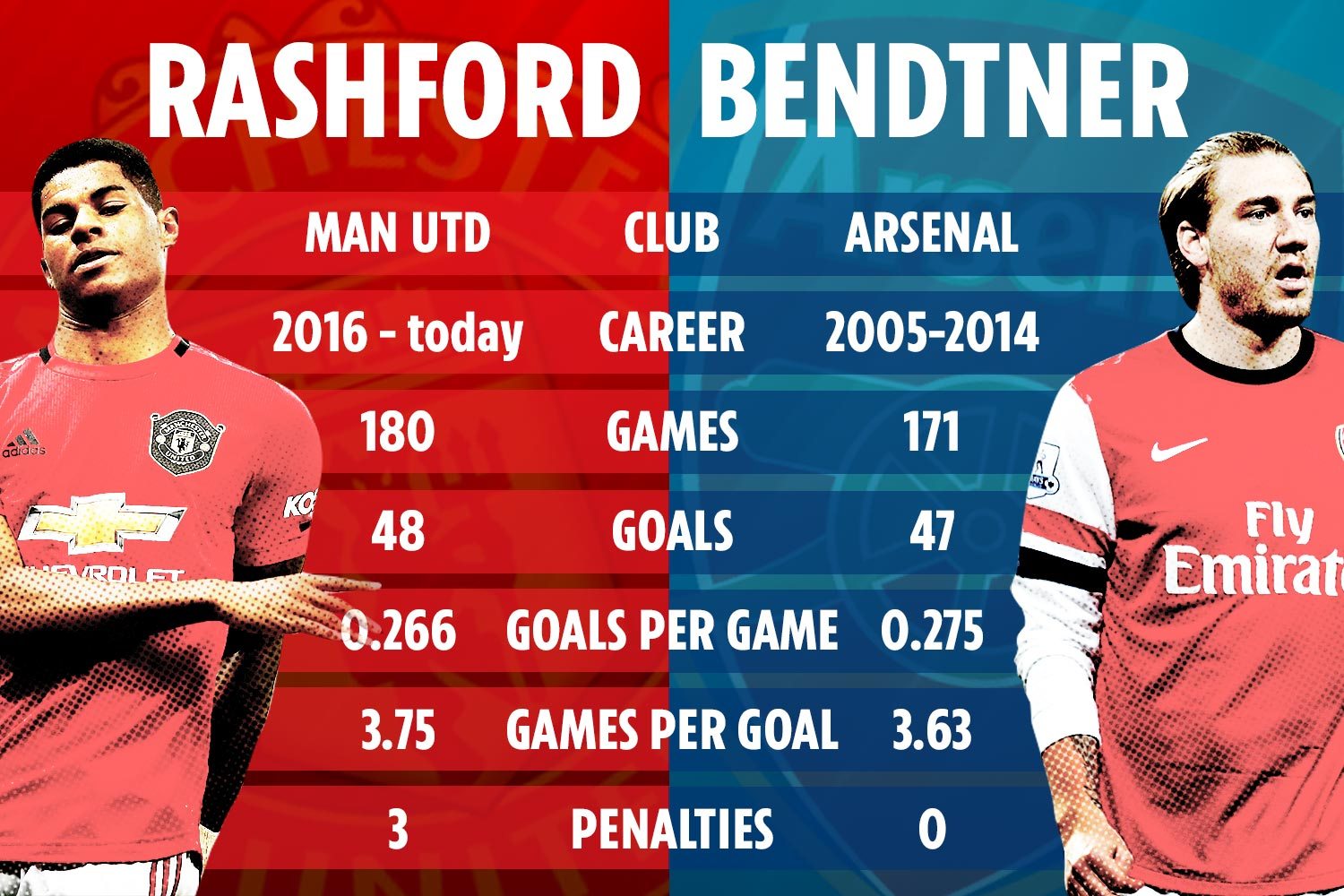 rashford, bendtner, lord bendtner, Newcastle, MU, Kết quả Newcastle vs MU, Newcastle vs MU, ngoại hạng anh