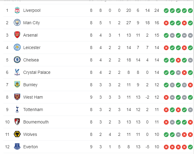 Kết quả Everton vs West Ham, Everton vs West Ham, ngoại hạng anh, trực tiếp ngoại hạng anh