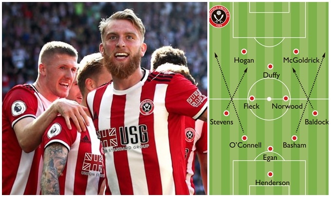 Sheffield United vs Arsenal, Sheffield United, Arsenal, ngoại hạng anh, vòng 9 ngoại hạng anh