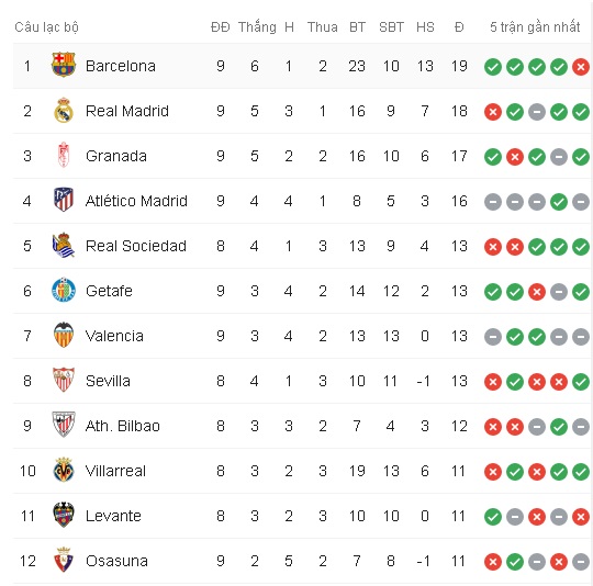 kết quả bóng đá, kết quả bóng đá hôm nay, kqbd, kết quả ngoại hạng anh, ket qua serie a, ket qua la liga