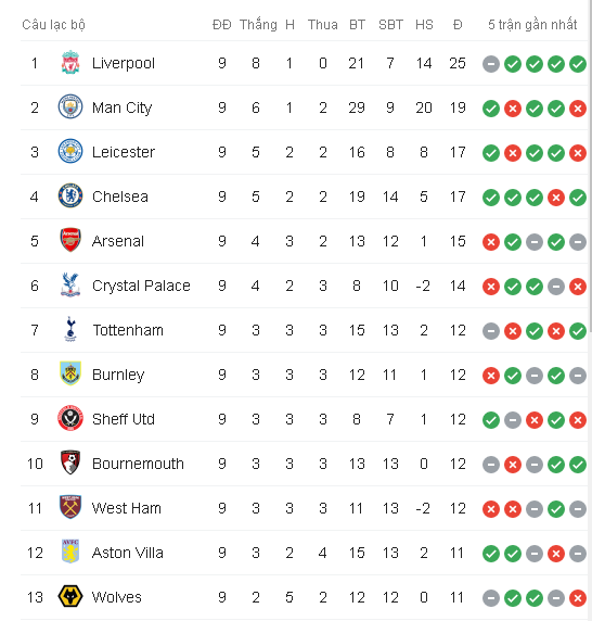 Kết quả Sheffield United vs Arsenal, Sheffield United vs Arsenal, Sheffield United, Arsenal, ngoại hạng anh