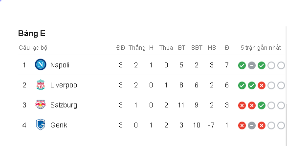 Kết quả Genk vs Liverpool, Genk vs Liverpool, Genk, Liverpool, Kết quả cup c1 châu âu, cup c1