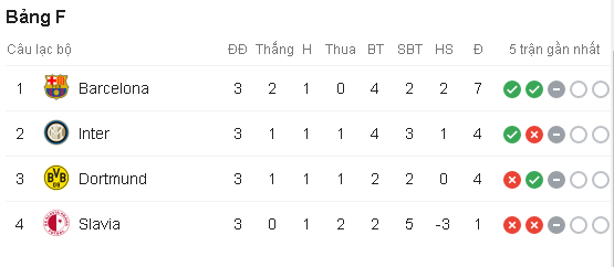 Kết quả Inter vs Dortmund, Inter vs Dortmund, Inter milan, Dortmund, cup c1, champions league, inter, cup c1 châu âu