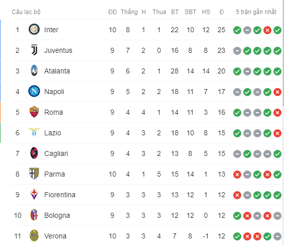 brescia vs inter, Kết quả Brescia vs Inter, inter milan, Lukaku, serie a